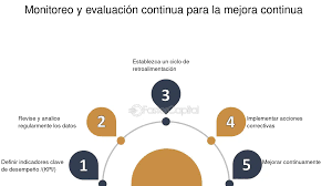 Seguimiento y control continuo